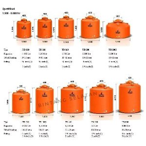 Ukuran Tangki Air Penguin 1000 Liter Berbagai Ukuran