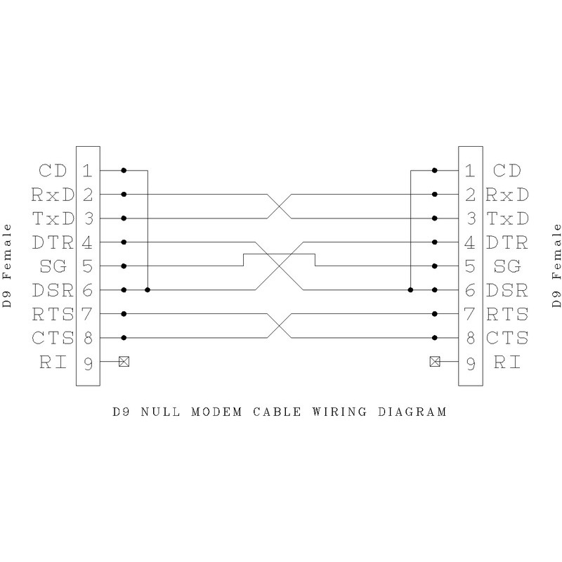 KABEL SERIAL DB-9 RS-232 F-F FEMALE FEMALE 3 METER CROSS NULL MODEM