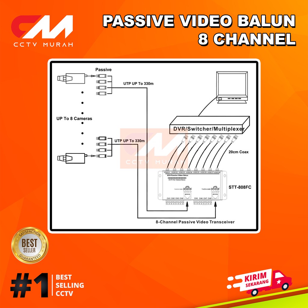 BALUN AHD 8CH PASSIVE