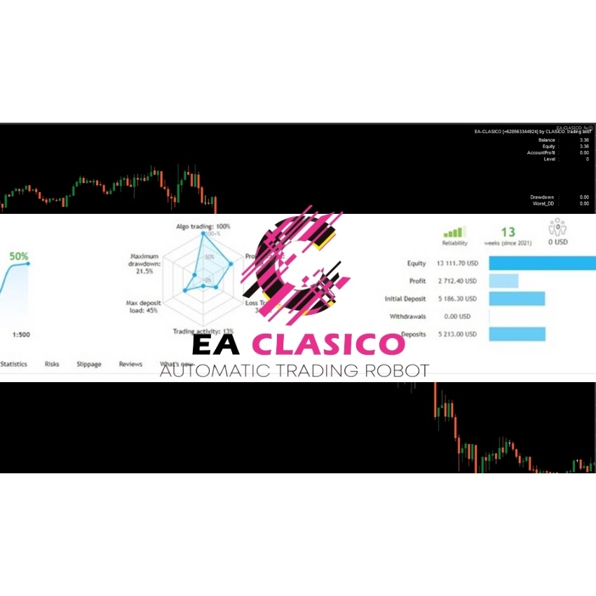 ROBOT FOREX AUTO PILOT - EA CLASICO EA - ROBOT FOREX MT4 PREMIUM PROFIT EA AUTO PILOT