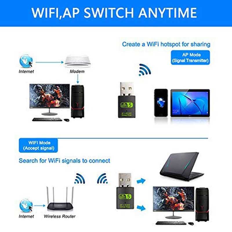 IDN TECH - Comfast Mini USB WiFi Transmitter Receiver Dongle 600Mbps - K605