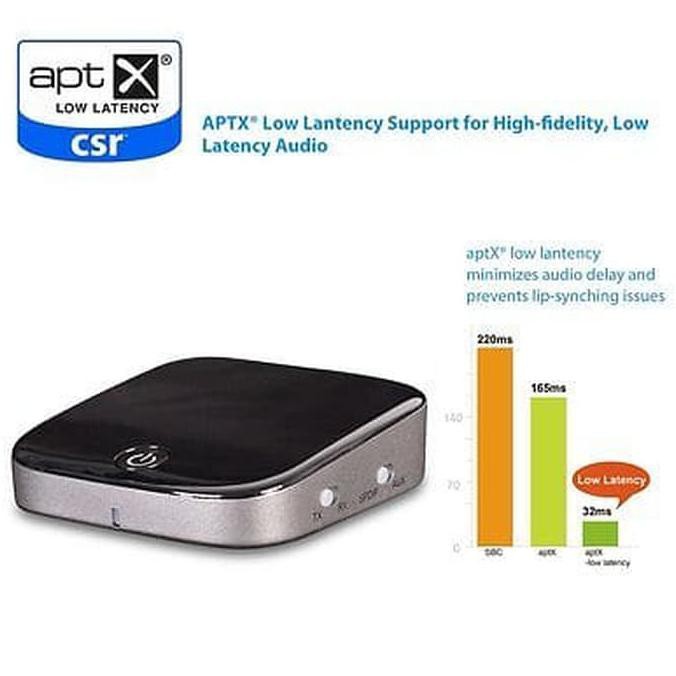 BLUETOOTH AUDIO MUSIC TRANSMITTER & RECEIVER HIFI APTX CSR SUPPORT