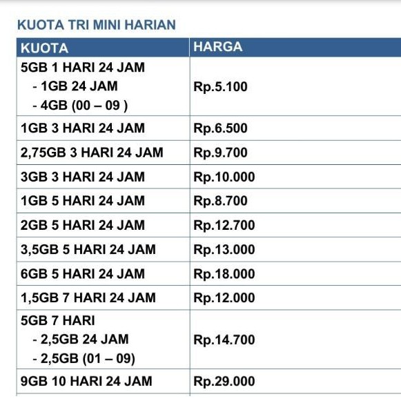 KUOTA TRI MINI HARIAN 5GB 2,75GB 1GB 1,5GB 2GB 3GB 3,5GB 9GB NASIONAL