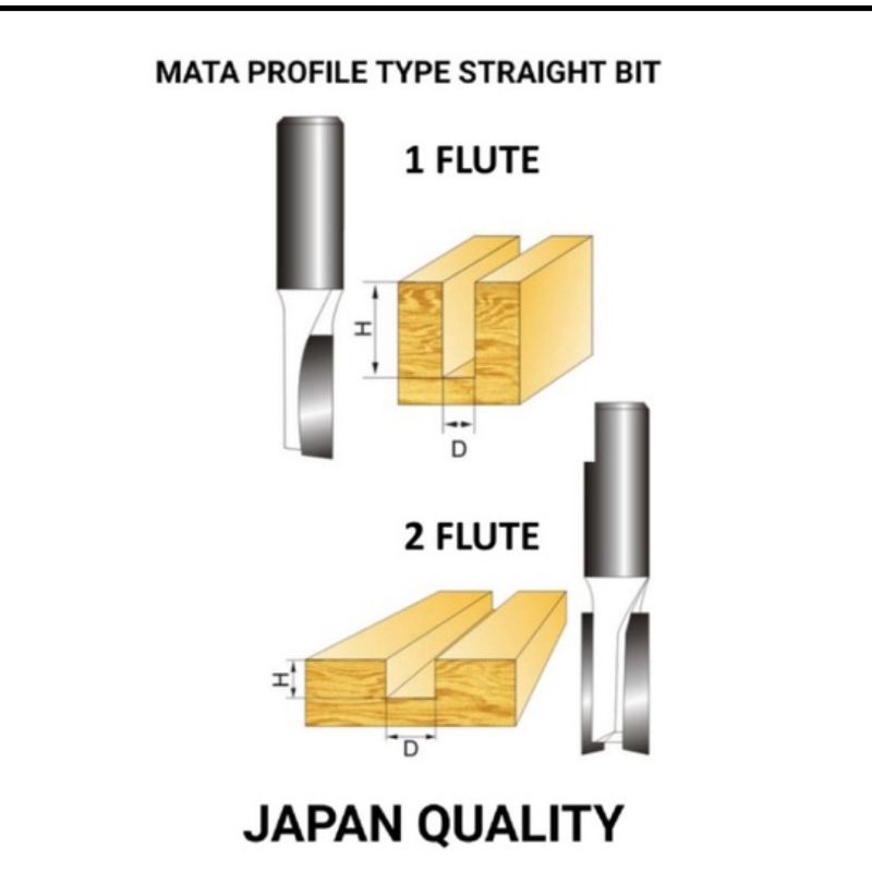 MATA ROUTER / PROFILE STRAIGHT BIT KENTARO JAPAN QUALITY