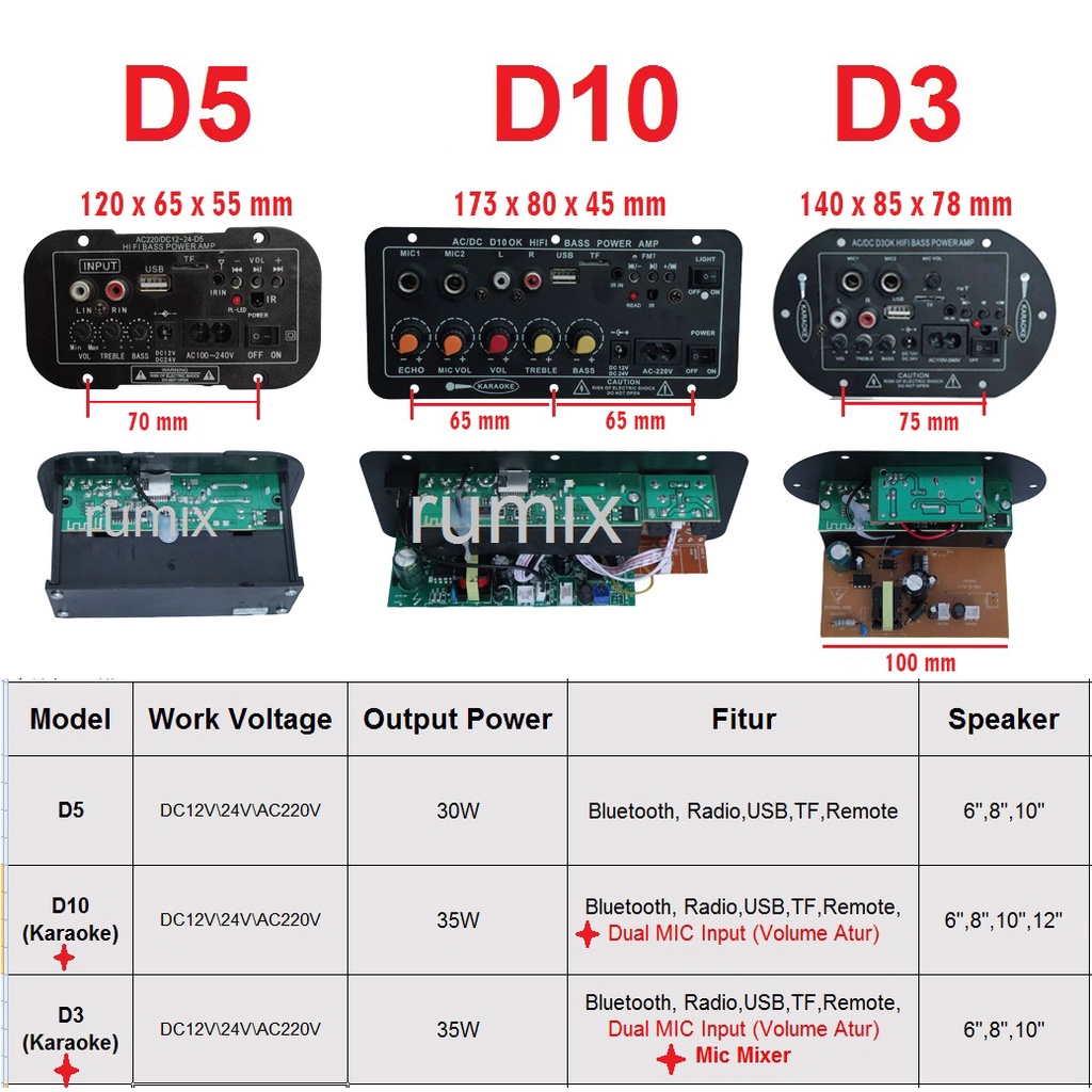 Amplifier Board Audio Bluetooth USB Radio TF DIY Subwoofer D5 D10 D3 Karaoke Power Stereo Bass Audio Karaoke FM Papan AW-322