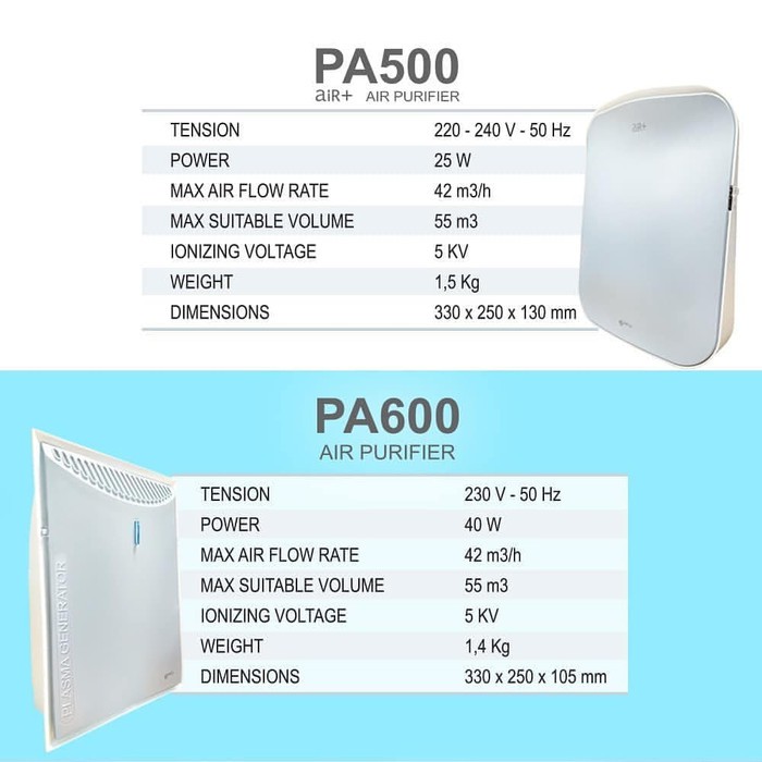 AIR PURIFIER GEA EMED PA-600 PENYARING UDARA KOTOR VIRUS BAKTERI MEDICAL ONLINE