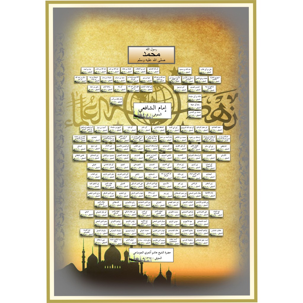 Poster Lembaran Silsilah Sanad NU ukuran 30x42cm