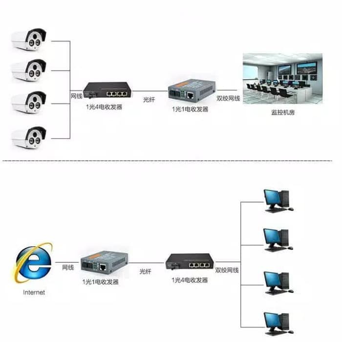 Netlink HTB-104 1fo 4Lan Port Sepasang