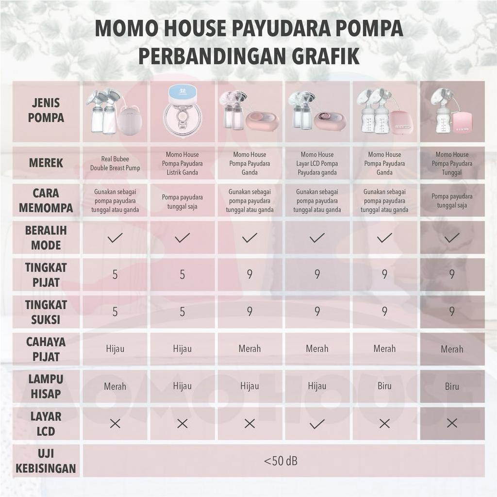 MOMO HOUSE Pompa ASI Elektrik Breast Pump Electric Single Breast Pump Pompa Asi Portable