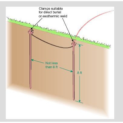 Besi Arde / Tiang Arde / Besi Ground / Ground Rood / Ground Rod - 12mm