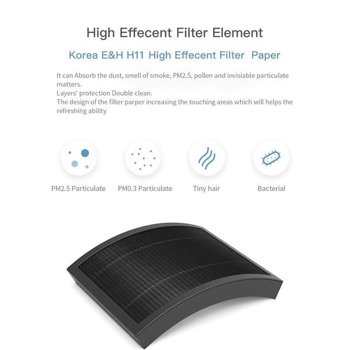 Xiaomi 70Mai Car Air Purifier Mobil Midrive Ac01 Mini Humidifier Tokodwifrian