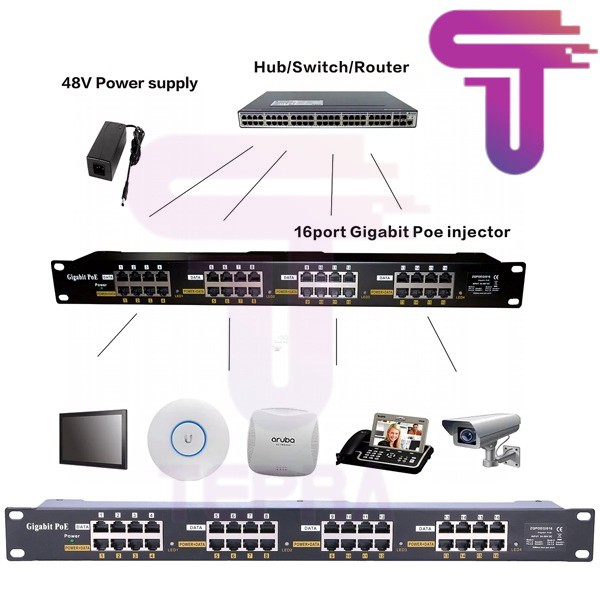 Passive POE 16 Port Gigabit Rack Mount Tanpa Adaptor