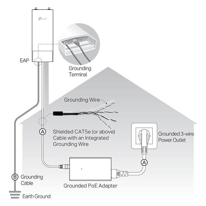 TP-LINK TP Link EAP 110 Outdoor 300Mbps Wireless Access Point