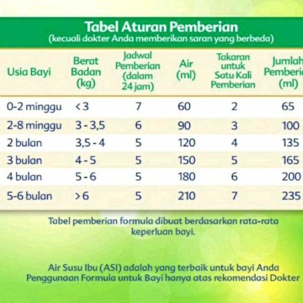 BEBELOVE 1 Gold Soya 0-6 Bulan 170g | Susu Bubuk Formula Bayi Newborn Bebelove Great+ 200 gram / 170g