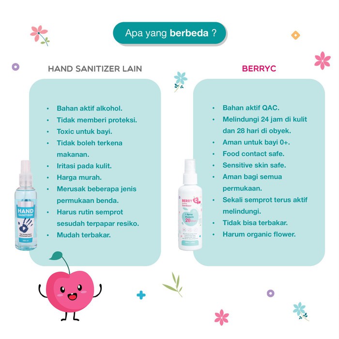 TEVO Berry C Active Sanitizer / Hand Sanitizer / BerryC / Fogging