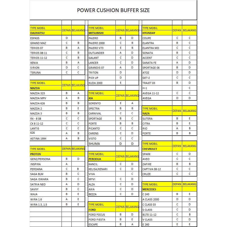 Spring Buffer Mobil Karet Ban Per Ganjelan Mobil Power Cusion Buffer A