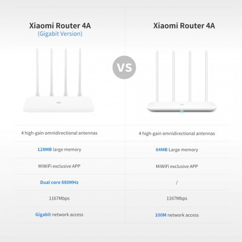 Mi Router 4A AC1200 IEEE 802.11AC 4 Antena - R4AC - White