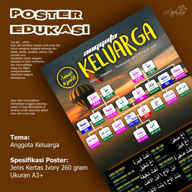 POSTER EDUKASI - mengenal anggota keluarga dalam bahasa ...