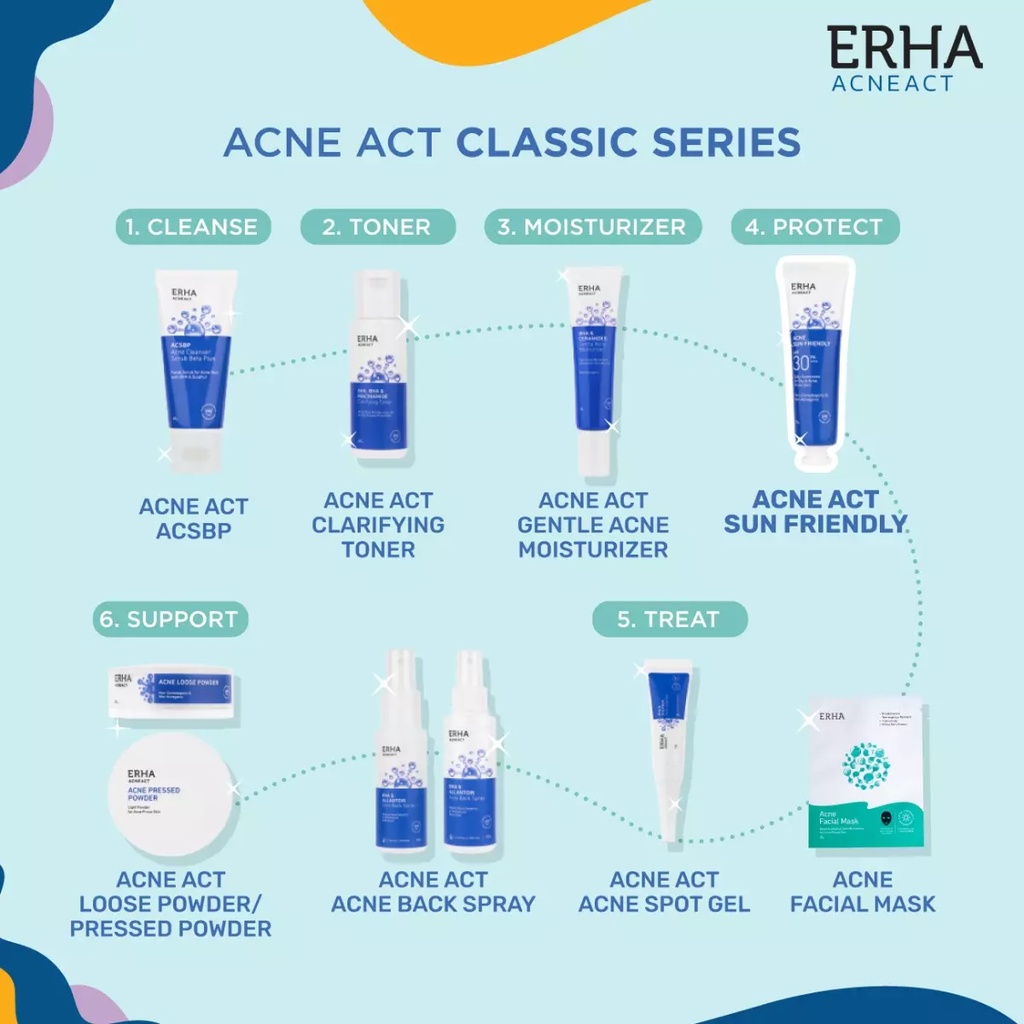 ⭐BAGUS⭐ ERHA Acneact AHA BHA &amp; Niacinamide Clarifying Toner 60mL - Toner Wajah Berjerawat