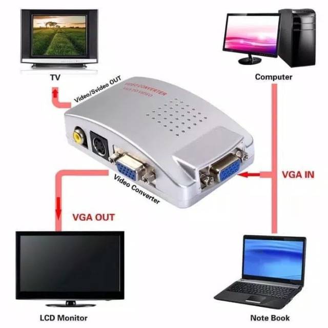 VGA to RCA Converter