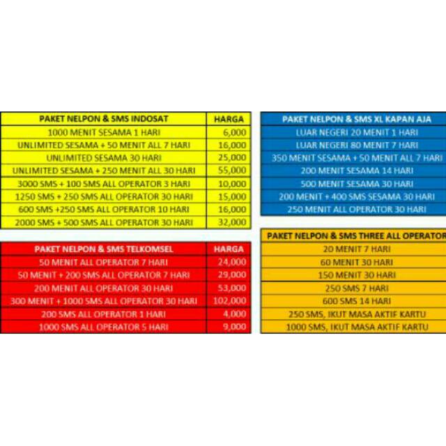 PAKET SMS INDOSAT 300 SMS, 600 SMS, 2000 SMS