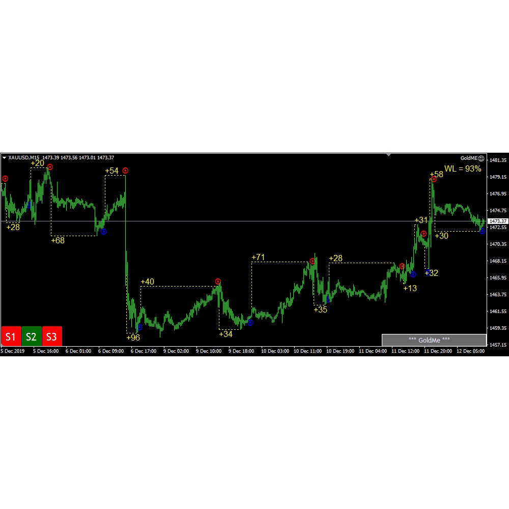 EA MT4 MRFx  GoldME EA 1.0
