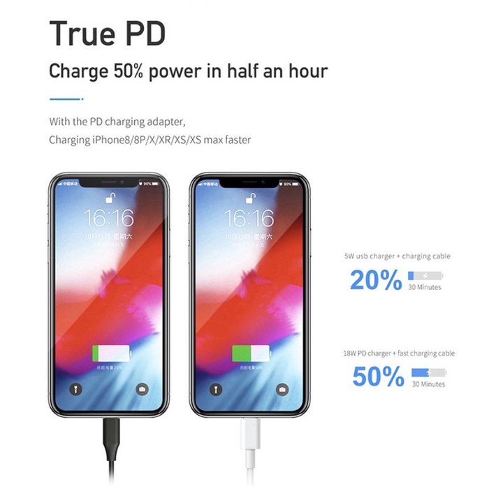 Kabel Charger Nylon MIXIO 2M PD Fast Charging USB Type C to Lightning