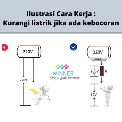 PENGAMAN WATER HEATER ANTI SETRUM LISTRIK ELEKTRIK READY ANTI ELECTRIC wall protection Eksternal Biasa Digunakan Partisi Dinding Terintegrasi Kepala Tembaga Anti-Kebocoran Dinding Mencega setrum mesin air panas PENGAMAN WATER HEATER