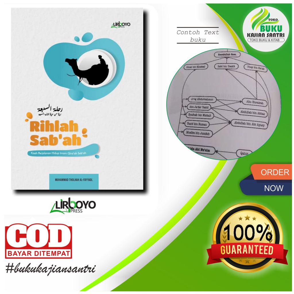 Rihlah Sab'ah Kisah Perjalanan Hidup Imam Qiraah Sab'ah