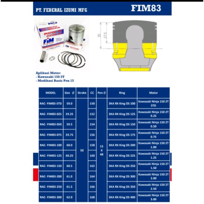 Piston Kit FIM Kawasaki Ninja 150R,,RR ( Standar s/d 400 ) FIM 83 PIN 15 ORIGINAL FIM-4