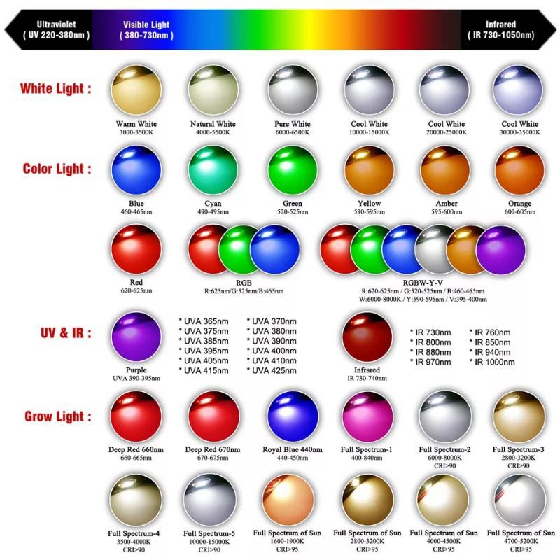 LED High Power HPL 1 Watt