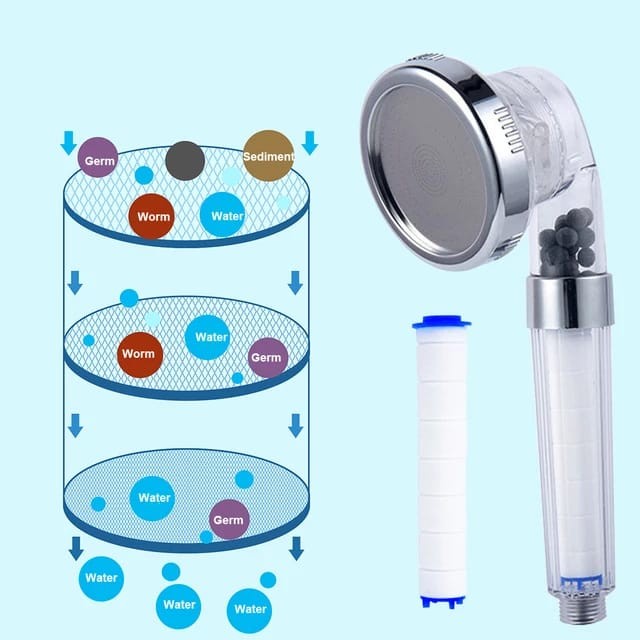 Filter PP Cotton Cartridge Kepala Shower Head shower Ion