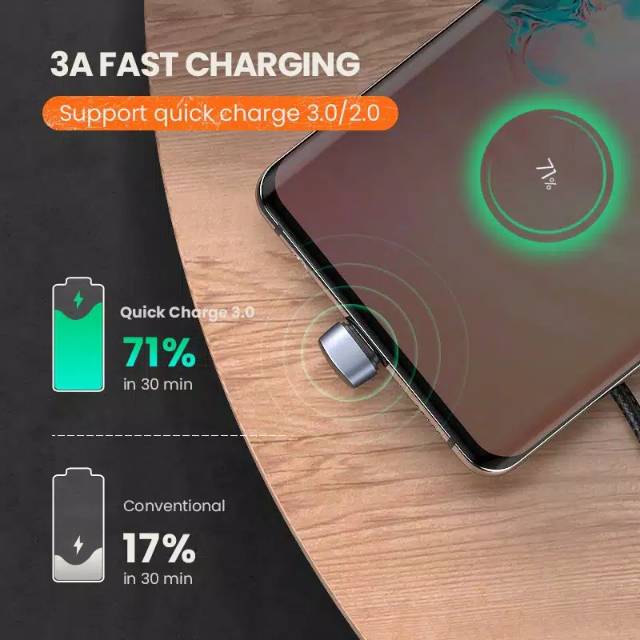 UGREEN Type C Kabel Data Charger 3A Braided Super Speed Bentuk U 1Meter