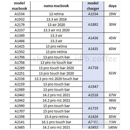 SILIKON CASE CHARGER / ADAPTOR MACBOOK AIR M2 / AIR M1 / MAX M1 / PRO / PRO M1 / PRO M2 / PRO TOUCH BAR / PRO RETINA / 13.3 / 13 / 14.2 / 16.2 INCH (30W / 35W compact / 45W / 61W / 67W / 96W / 140W)