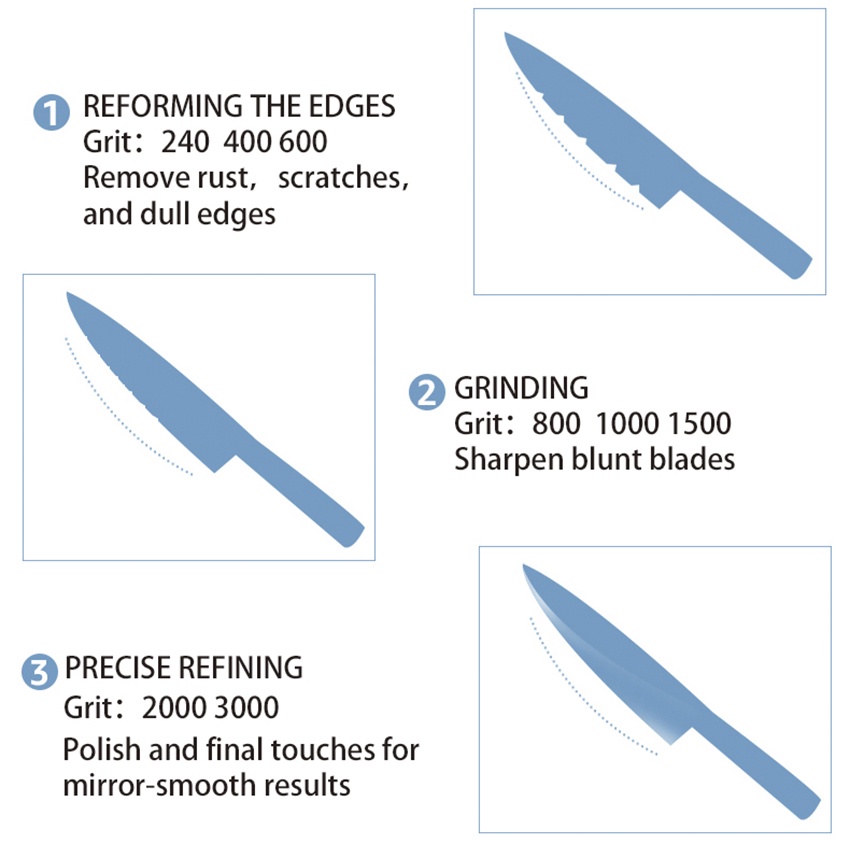 Asahan Pengasah Pisau Batu Asah Pisau Diamond Grit Batu Pengasah Pelat Batu Asah Asahan Pisau