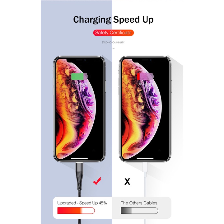 BESTE KABEL DATA / CHARGER LIGHTNING FAST CHARGING 3A 1M 2M