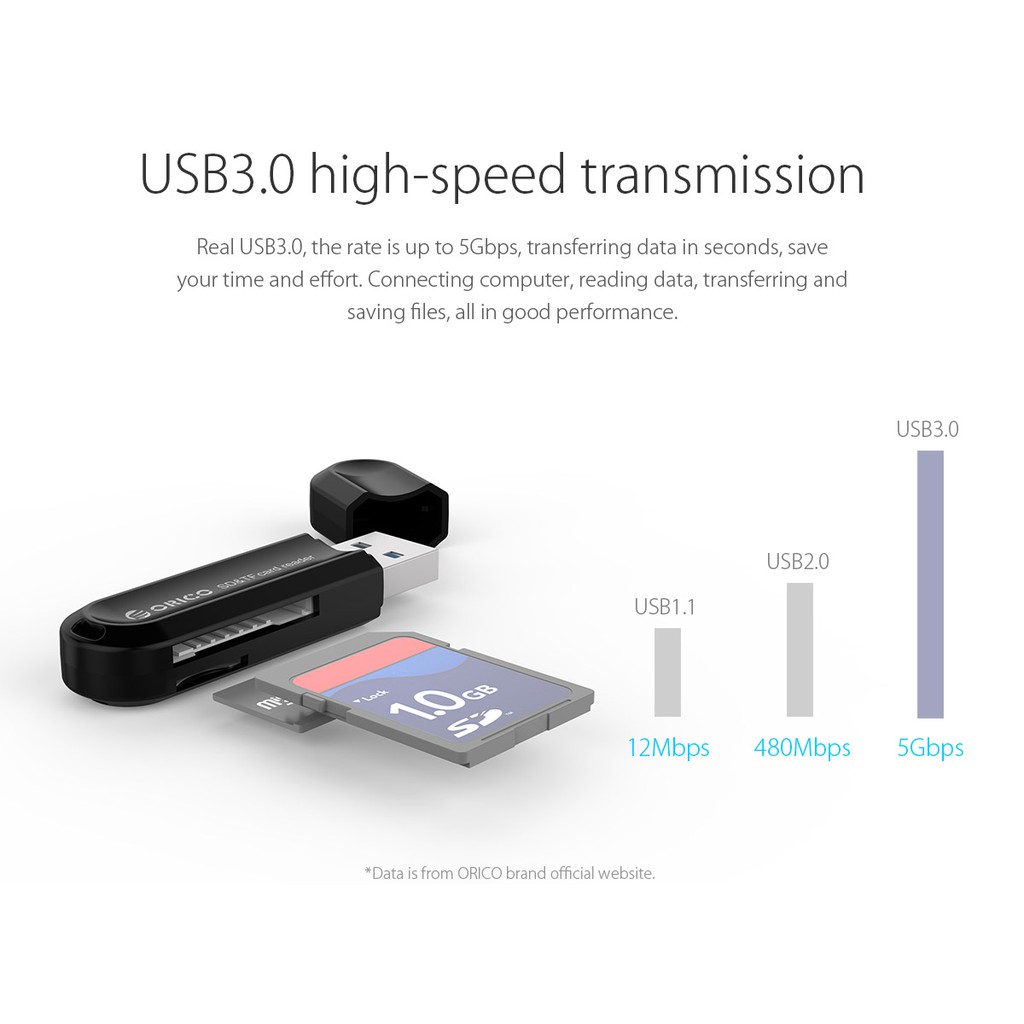 Card Reader orico usb 3.0 Tf-Sd micro adapter crs21 - Pembaca kartu memori