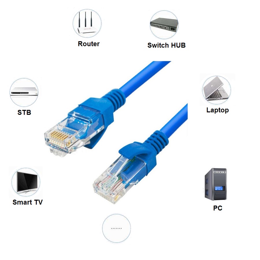 NYK Kabel LAN UTP CAT5e / Internet Ethernet RJ45 Cable / 1.5 3 5 10 m