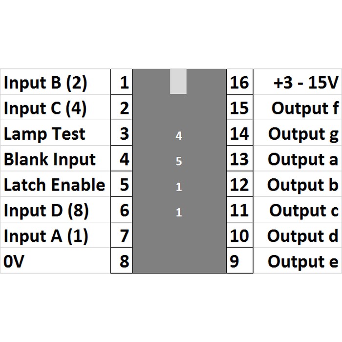 IC CD4511 BCD TO 7 SEGMENT DECODER DRIVER CD 4511