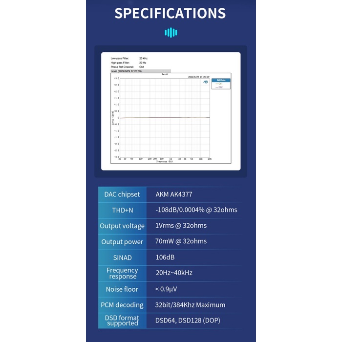 7HZ 71 DAC USB Type C Dongle AK4377 Amplifier DSD PCM 32bit/384kHz