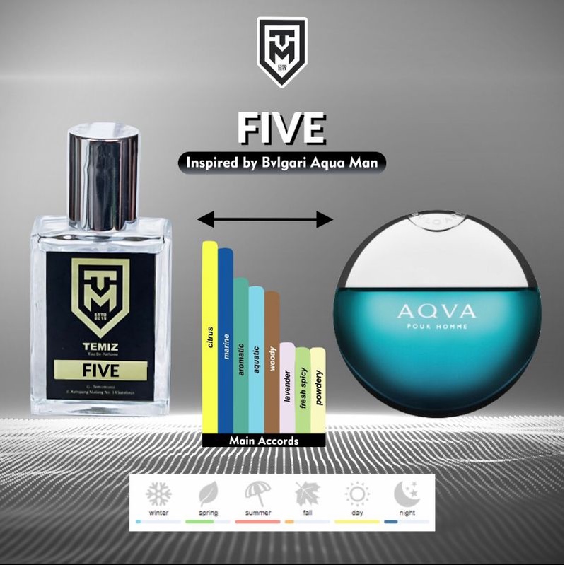 INSPIRED Parfume by BVLGARI AQVA MAN @TemizMan