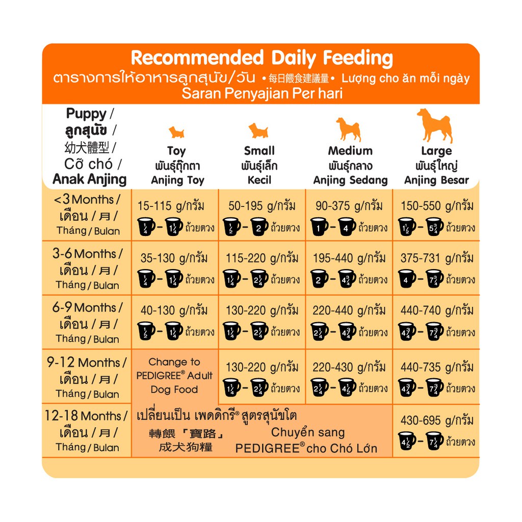 PEDIGREE® Makanan Anak Anjing Kering Rasa Chicken and Egg 1.3 Kg-2