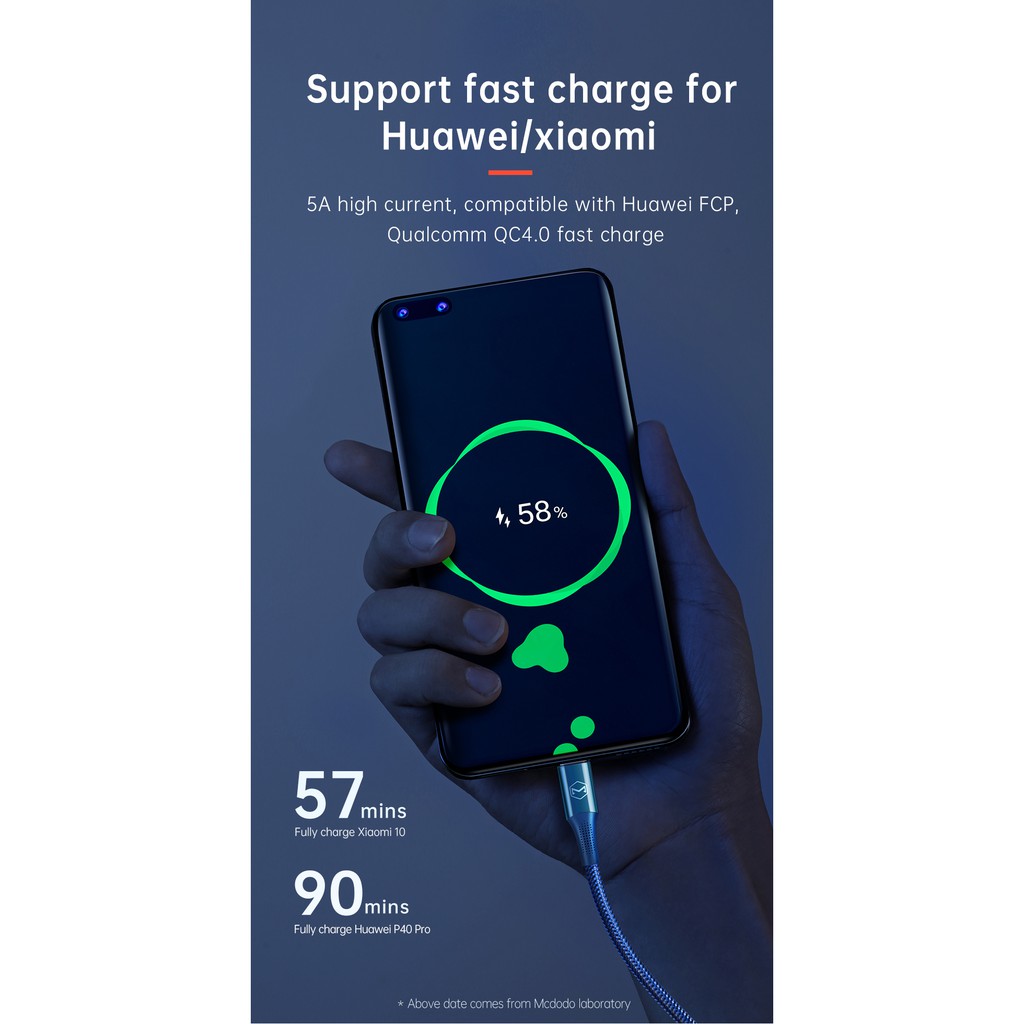 Mcdodo Kabel Data 100W USB Type C to C Fast Charging Samsung QC 3.0 Power Delivery Cable