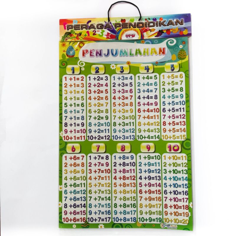 

Poster Anak ,poster penjumlahan,pengurangan,perkalian besst seller,mapplus