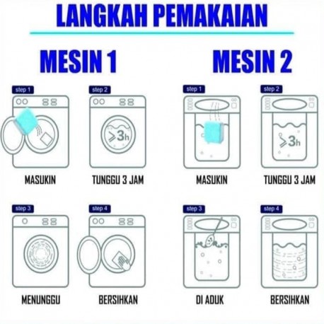 Tablet Pembersih Mesin Cuci Deep Cleaning Laundry Washing Machine Cleaner Anti Bakteri Jamur Virus Kotoran Kapsul Tabung Mesin Cuci