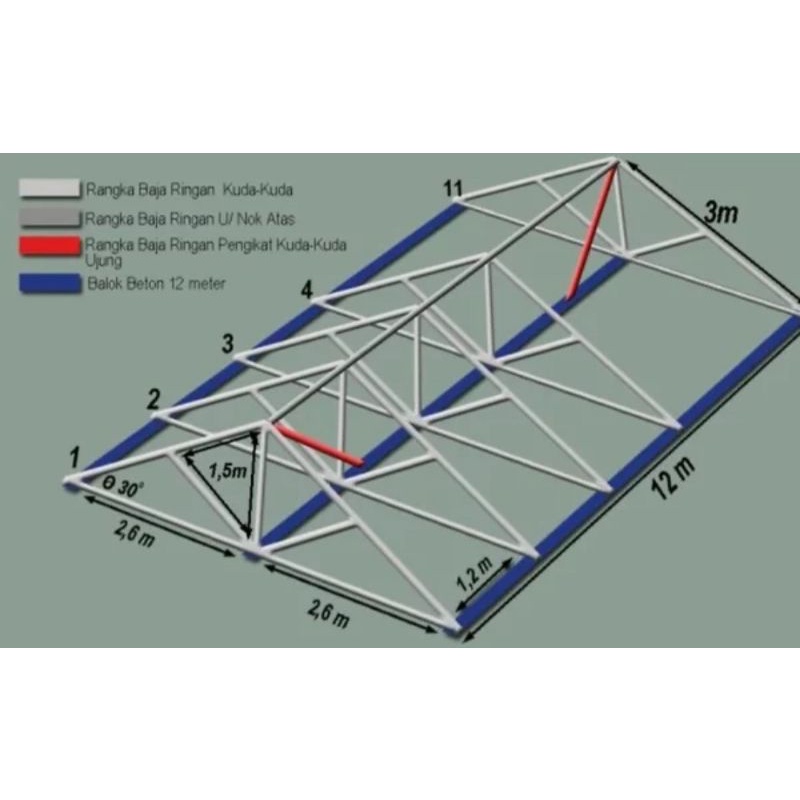 Jual Pasang Rangka BAJA RINGAN Truss Buat Atap Panjang 6m Tebal 0.75mm ...