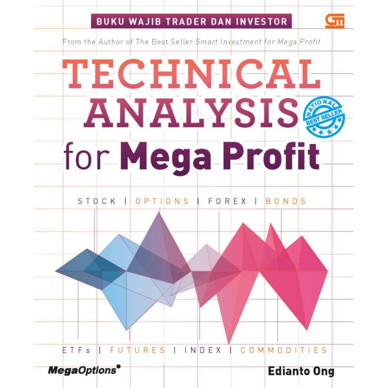 Technical Analysis For Mega Profit
