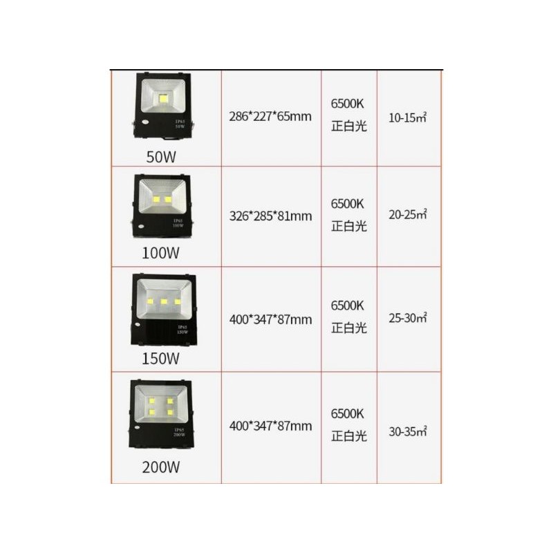 Lampu Sorot Tembak Led 50W 50 Watt High Quality COB Kotak