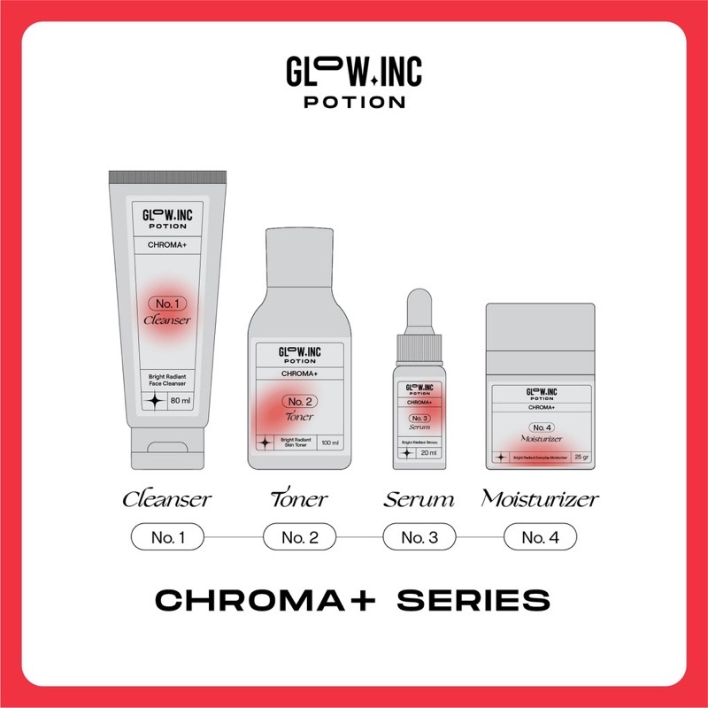 GLOWINC POTION Set Indonesia / Chroma+ Bright Radiant Acnecore+ Clear AC Gentle+ Soothing Hydralive+ Moisture Lock Maintain+ Nutrient Skin Forever+ Pro Youth Seamless Cleanser Toner Essence Serum Ampoule Cream Moisturizer Mask Spot Glow Inc Paket Package