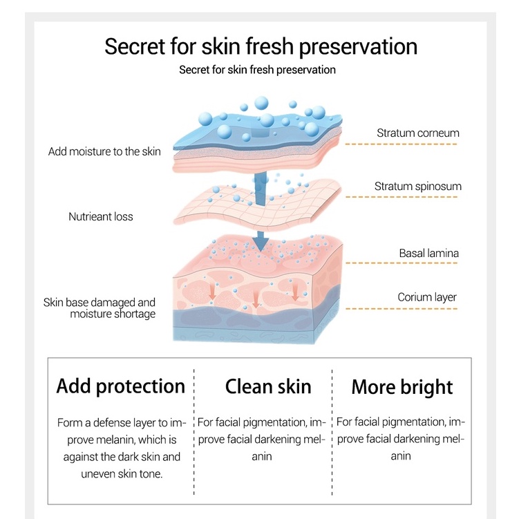 [BARU]LANBENA VITAMIN C SERUM-Mencerahkan Wajah Pemutih Melembabkan Anti-kerut Perawatan kulit (30ml)